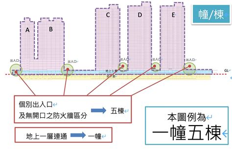 幢棟區分|苗栗縣政府全球資訊網